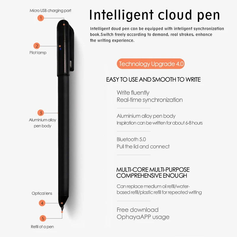 LateurGo Sync Pad 14 Inch Smart Writing Tablet - Educational Toys for Kids