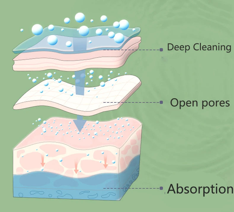 Green Tea Matcha Clay Cleansing Mask