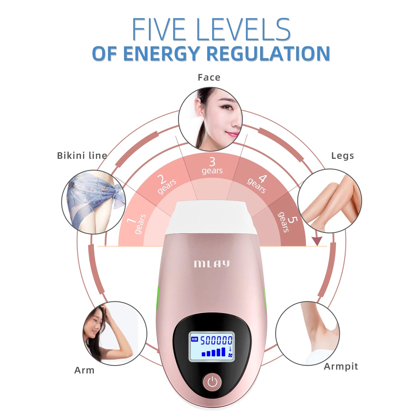 Laser Hair Removal System | Hair Reduction