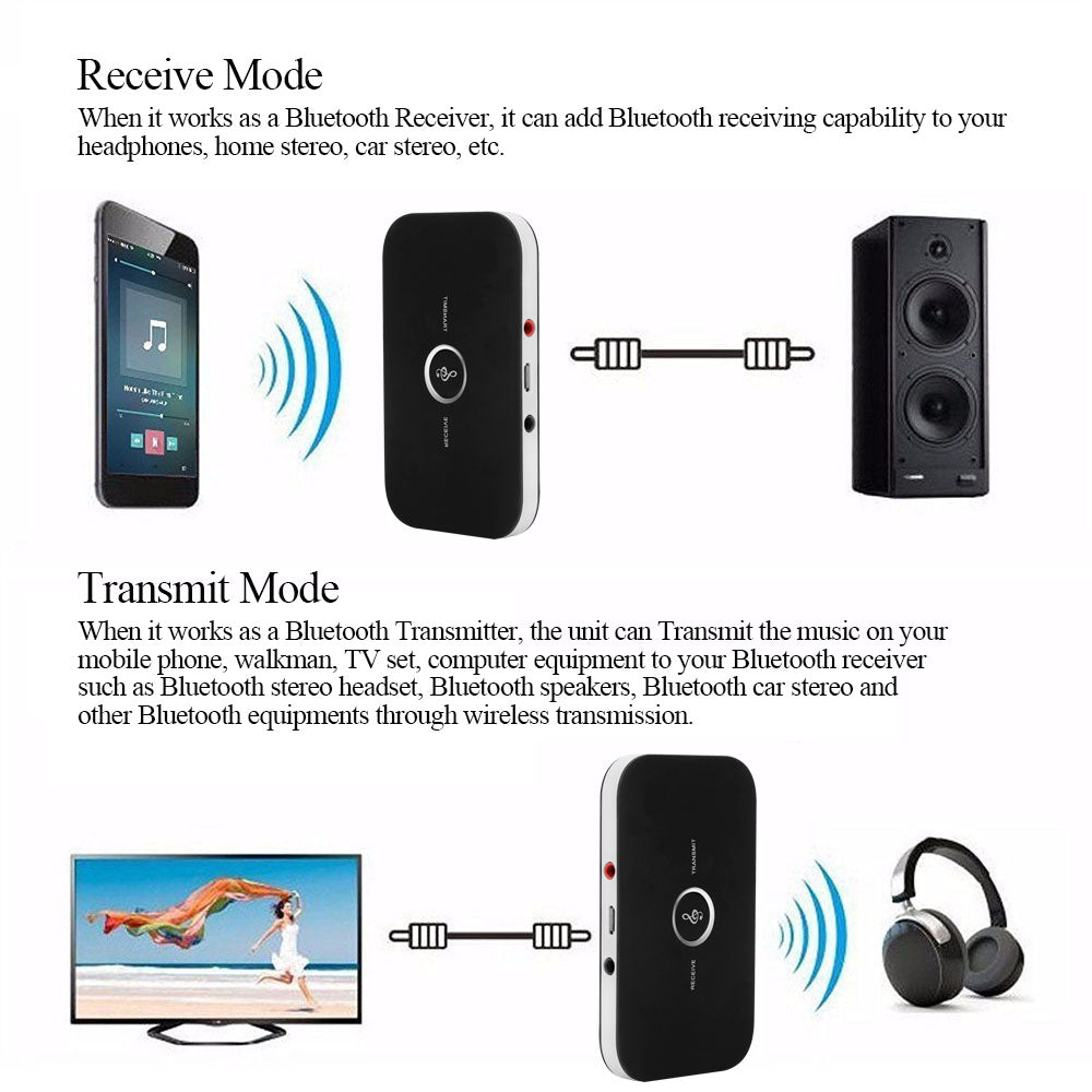 LateurGo 2 in 1 Bluetooth 4.1 Audio Transmitter and Receiver