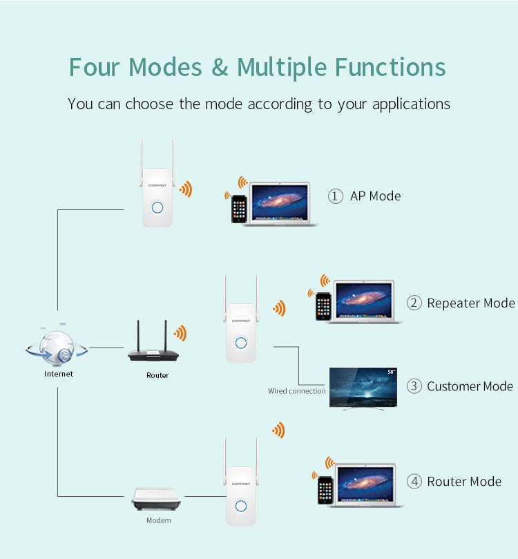 LateurGo 1200Mbps WiFi Extender Repeater with Antenna Router Booster