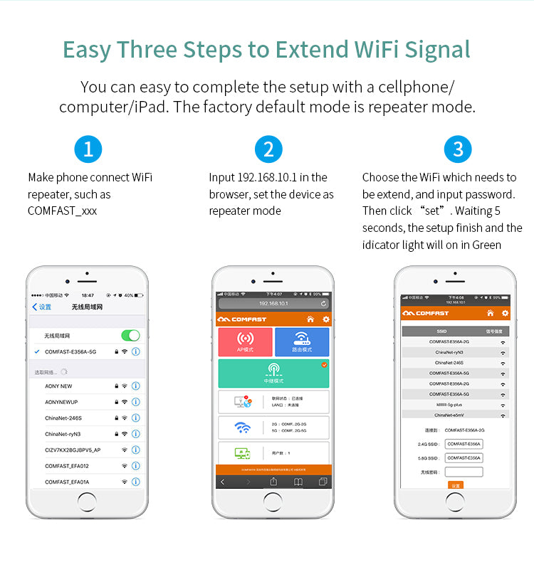 LateurGo 1200Mbps WiFi Extender Repeater with Antenna Router Booster