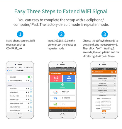 LateurGo 1200Mbps WiFi Extender Repeater with Antenna Router Booster