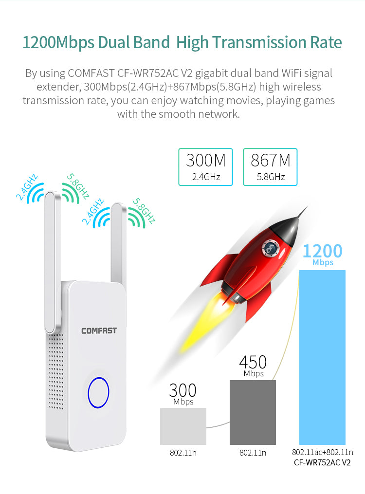 LateurGo 1200Mbps WiFi Extender Repeater with Antenna Router Booster