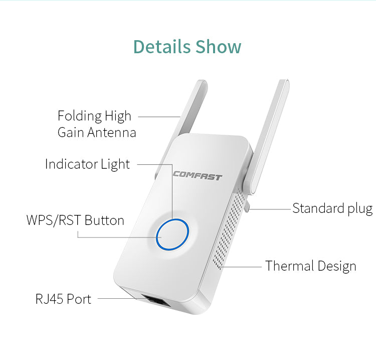 LateurGo 1200Mbps WiFi Extender Repeater with Antenna Router Booster